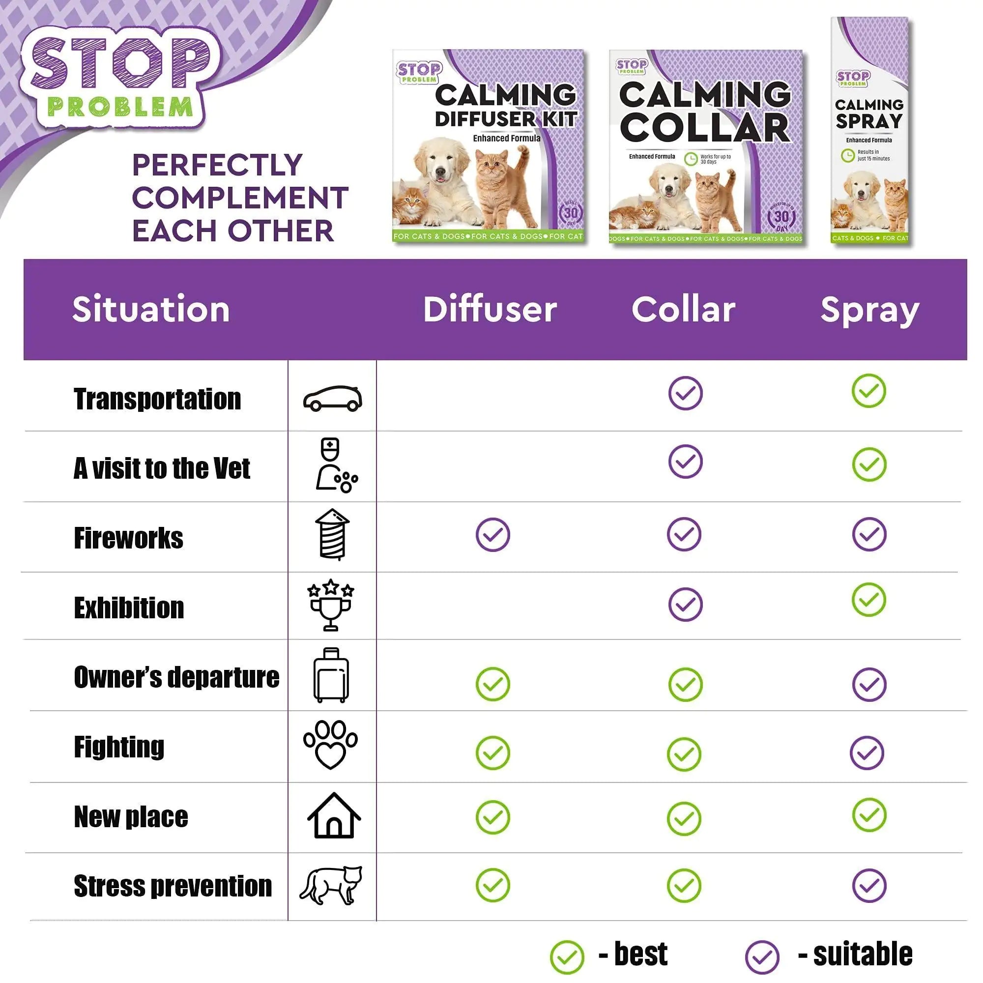 Soothing Cat Calm Diffuser: Anti-Anxiety Pheromone Plug